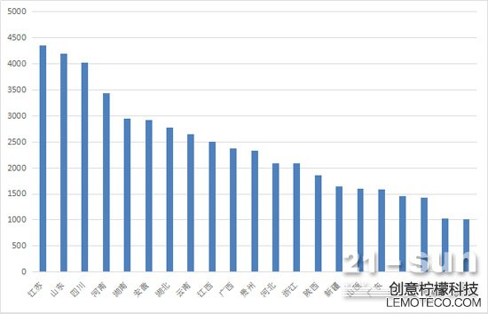 一季度累計銷量2000台以上省份